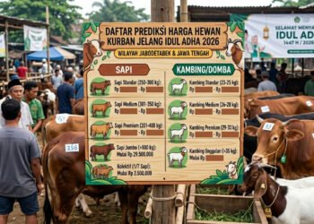Harga Kambing vs Sapi Jelang Idul Adha 2026, Mana Lebih Worth It?