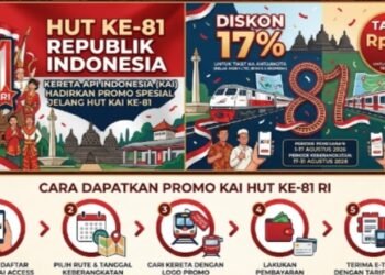 Semarak HUT RI, KAI Banjir Promo Diskon Tiket 17 Persen Hingga Tarif Rp8, Cek Cara Daftarnya