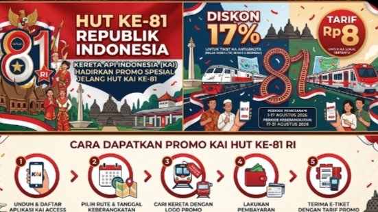 Semarak HUT RI, KAI Banjir Promo Diskon Tiket 17 Persen Hingga Tarif Rp8, Cek Cara Daftarnya